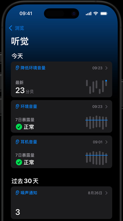 iPhone 顯示降低高音量功能的結(jié)果