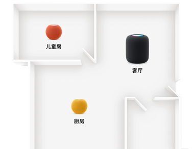 平面圖展示了多個房間中的 HomePod 或 HomePod mini。