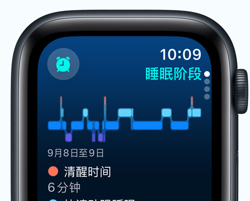 睡眠 app 界面顯示睡眠階段，包括清醒分鐘數(shù)和快速動眼睡眠分鐘數(shù)。