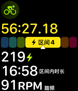 功率區(qū)間展示某人的功能性閾值功率。