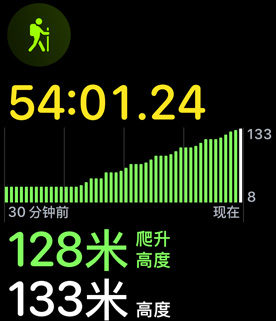 徒步體能訓練顯示爬升高度。
