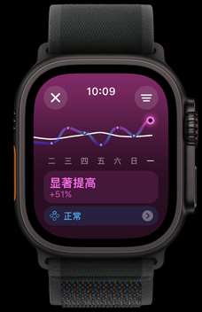 訓練負荷功能展示了某人過去一周的訓練強度。