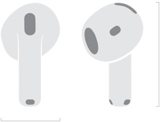 AirPods 4 的插圖，展示寬度為 18.3 毫米，高度為 30.2 毫米。