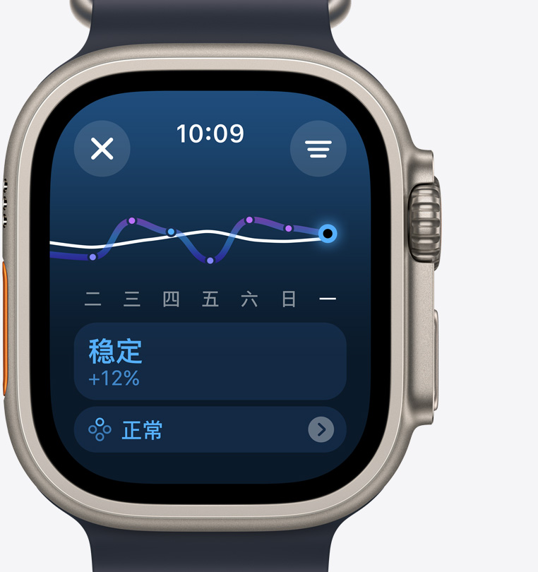 Apple Watch Ultra 2 的正面視圖，屏幕上的訓(xùn)練負(fù)荷界面提示訓(xùn)練強(qiáng)度在過去一周穩(wěn)定提升。